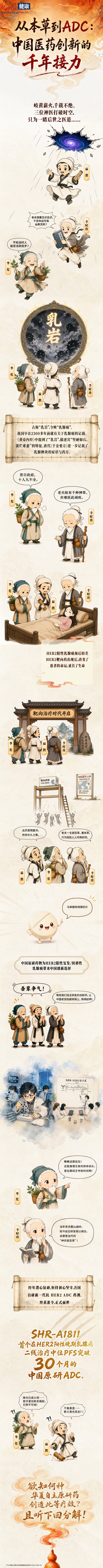 医漫新知|千年对抗，乳腺癌诊疗迎来了精准解法