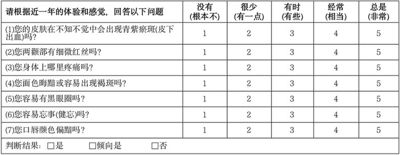 对号入座养生才能事半功倍！九大体质养生攻略请收好