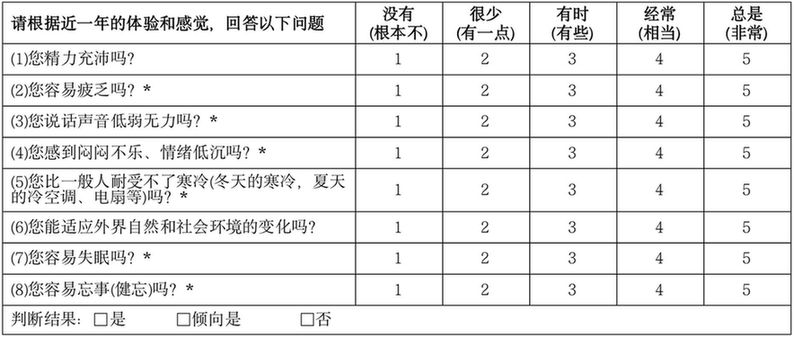 对号入座养生才能事半功倍！九大体质养生攻略请收好