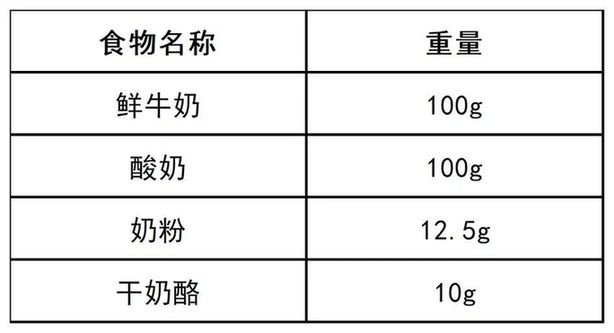 假期也别忘记天天喝奶，助力孩子们健康成长