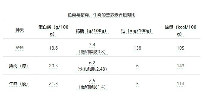 鱼会有重金属污染吗？如何挑选、食用更健康？一文详解