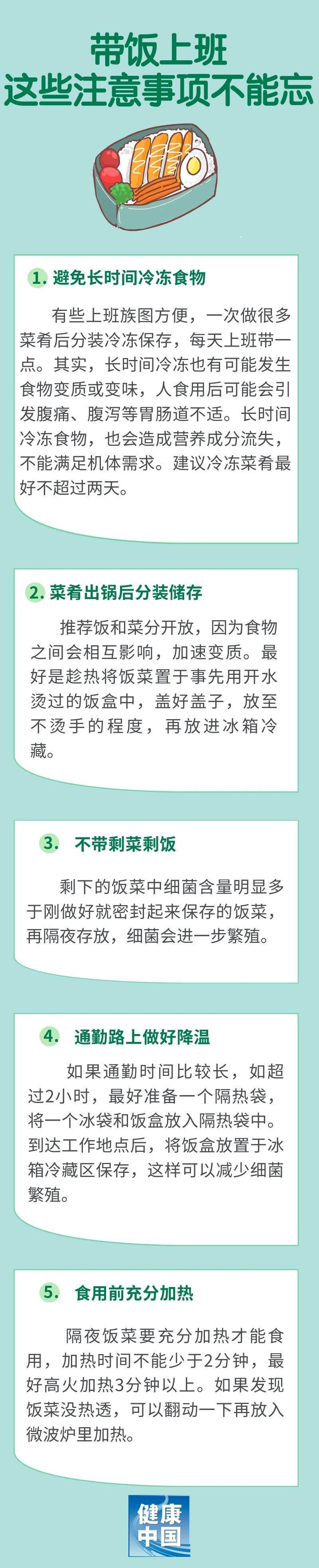 你带的午饭真的健康吗？带饭上班 5个注意事项要知道