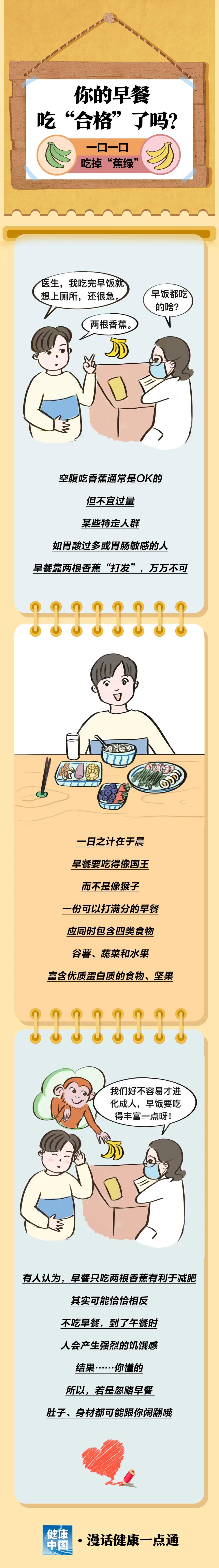 你的早餐吃“合格”了吗？送你一份“满分早餐”