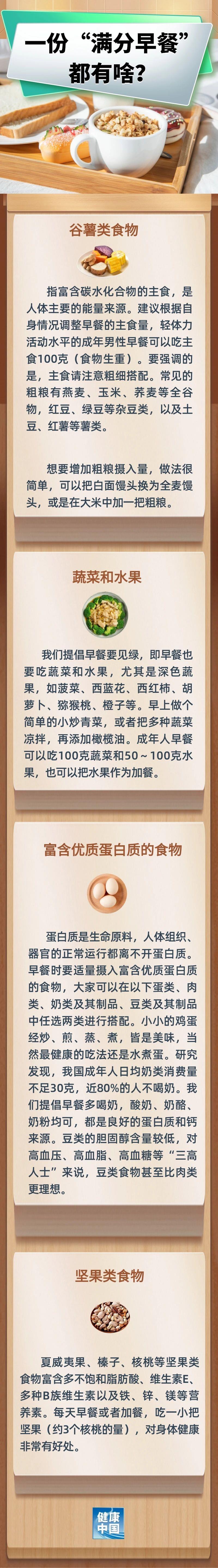 你的早餐吃“合格”了吗？送你一份“满分早餐”