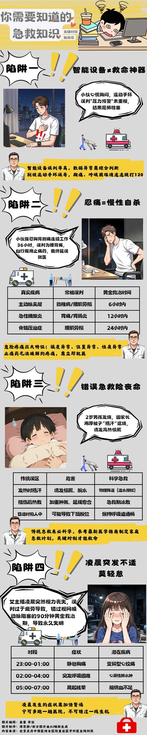 年轻人必须掌握的急救知识 避开九大生命陷阱