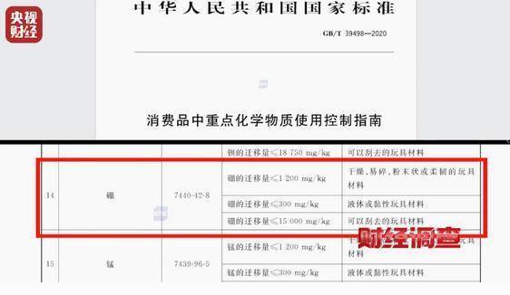 有毒硼砂成解压软泥配料 警惕手边的“毒”玩具