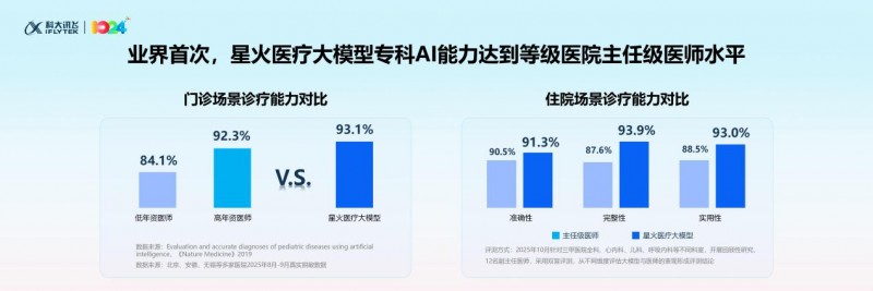 AI医疗大模型突破:为医疗行业高质量发展注入新动能 AI医疗大模型突破:为医疗行业高质量发展注入新动能