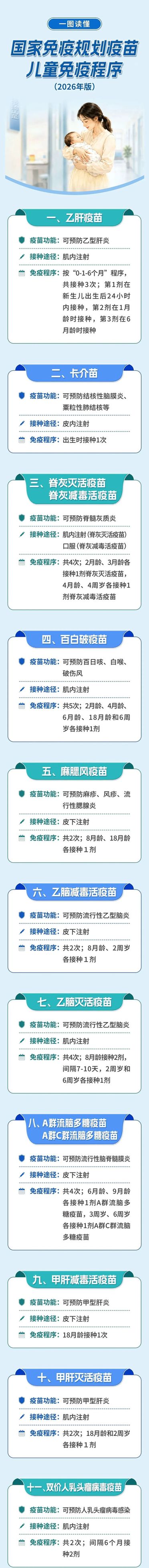 事关儿童接种疫苗 国家疾控局等部门发布新版说明