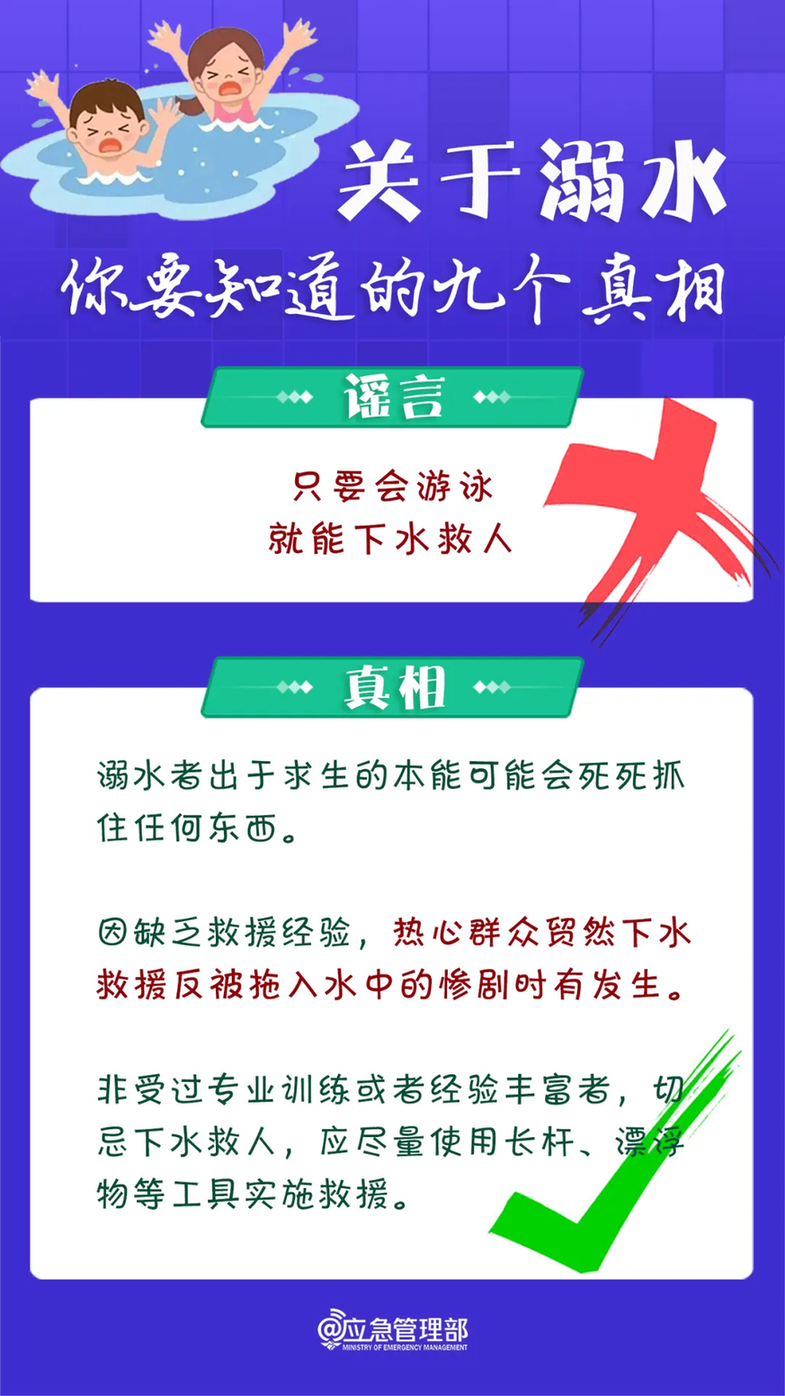 会游泳≠不会溺水 这些溺水真相务必知晓