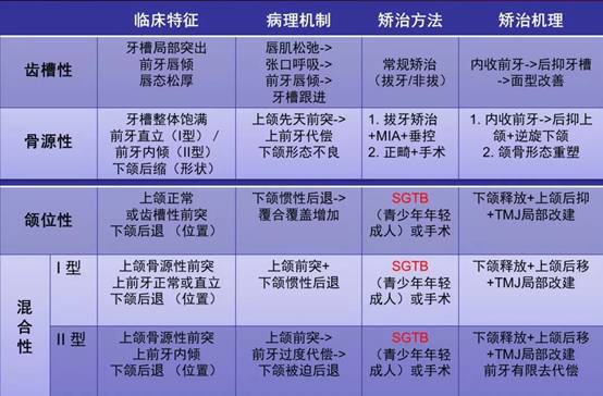 著名口腔正畸专家沈刚教授来京会诊 创新点亮“中国式矫形”