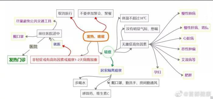 非常重要！发热咳嗽患者就诊指引