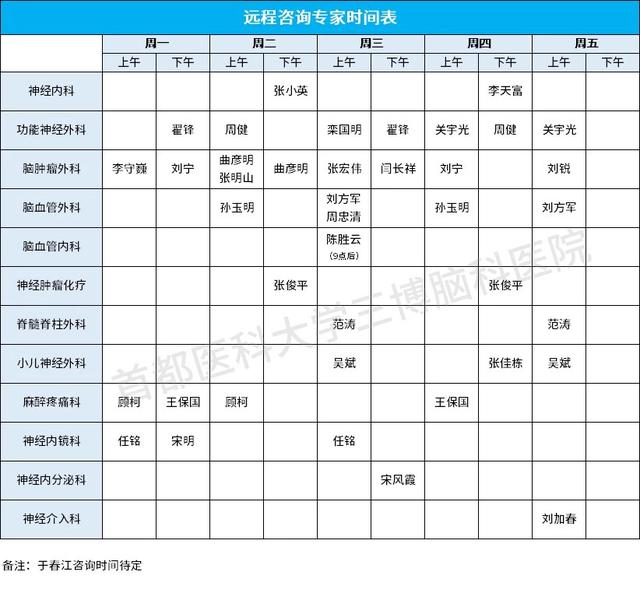 三博开通公益免费远程咨询，知名专家在线提供暖心服务