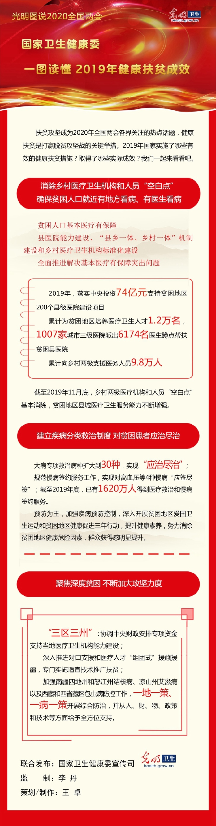 光明图说两会|国家卫健委：一图读懂2019年健康扶贫成效