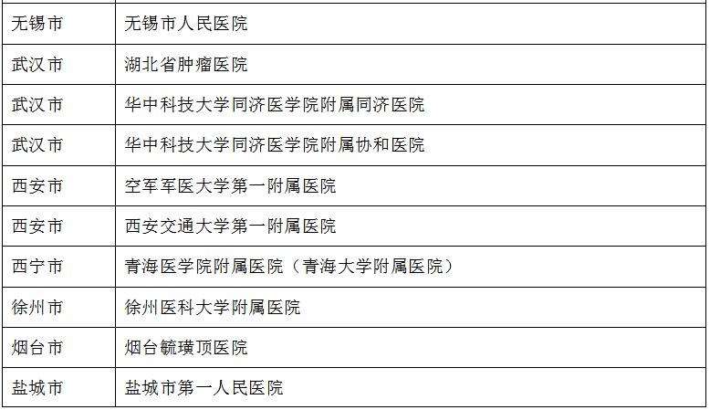 淋巴瘤肿瘤防治多策并举 开展患者为中心的“全程管理”