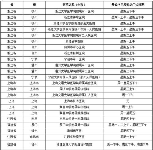 淋巴瘤肿瘤防治多策并举 开展患者为中心的“全程管理”