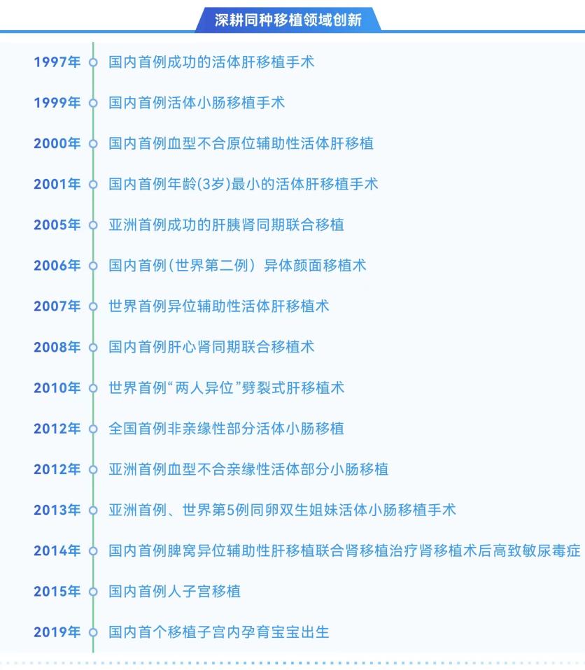 解决同种器官组织短缺难题 西京医院异种移植深耕十年