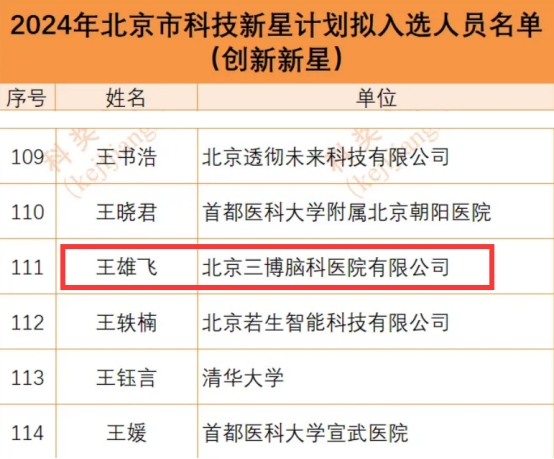 三博脑科王雄飞副教授入选2024年北京市科技新星，助力三博综合癫痫中心发展