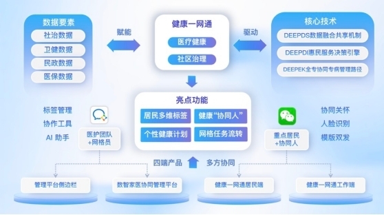 家庭医生“牵手”网格员 多方“同向奔赴”护航老人健康