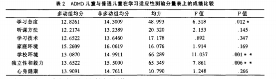 卷成绩不如卷学习能力 论氢在抗氧化应激、提升认知方面的重要性