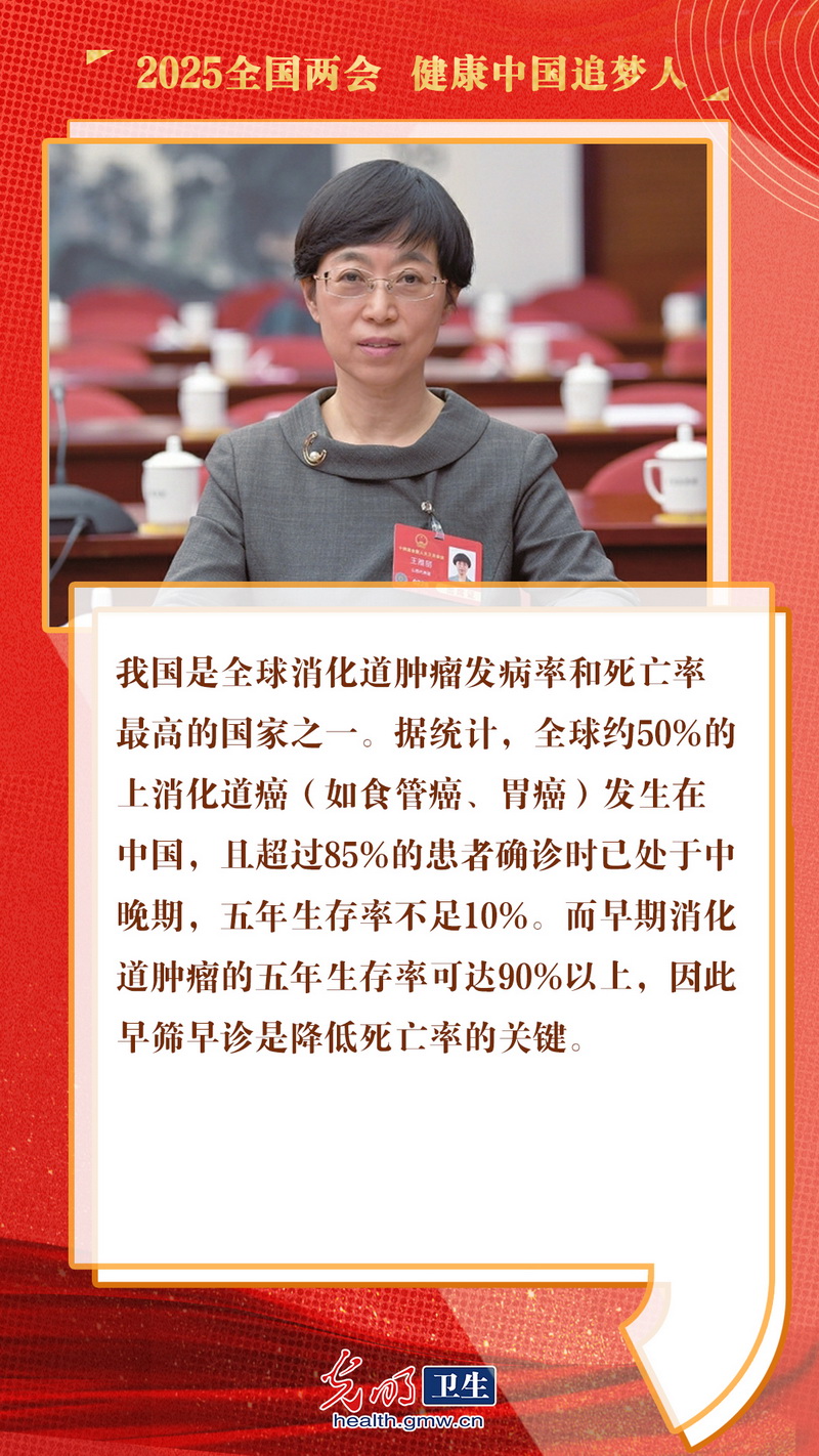 【互动海报】健康中国追梦人|王雅丽代表：推广智能内镜技术 提升消化道肿瘤早筛能力