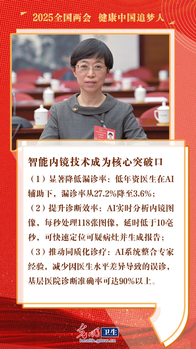 【互动海报】健康中国追梦人|王雅丽代表：推广智能内镜技术 提升消化道肿瘤早筛能力