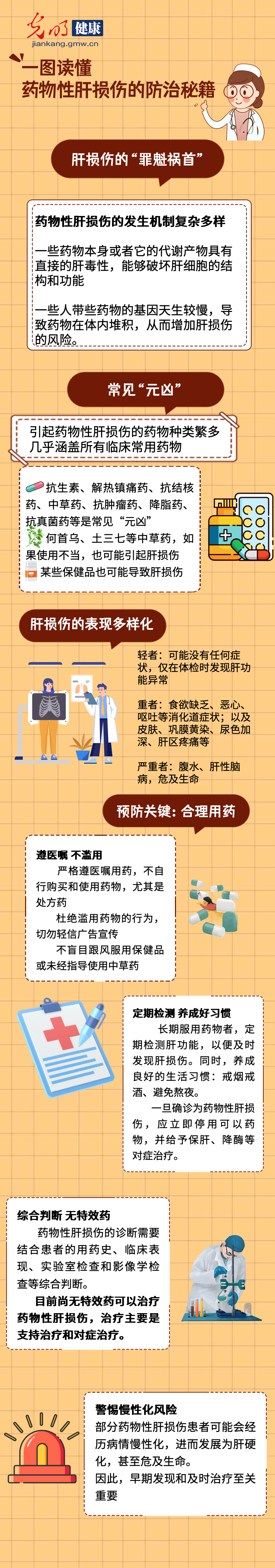 【科普长图】药物性肝损伤的防治秘籍