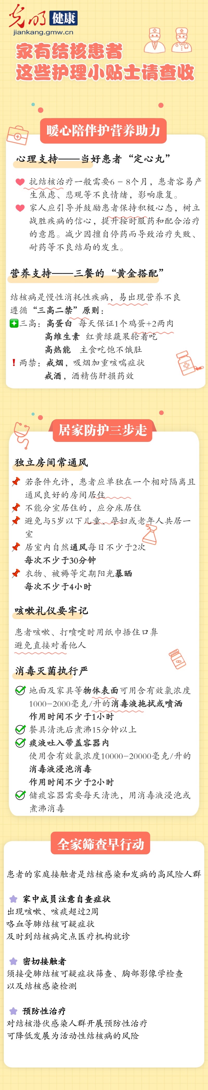 世界防治结核病日|结核患者护理，从这些关键细节开始