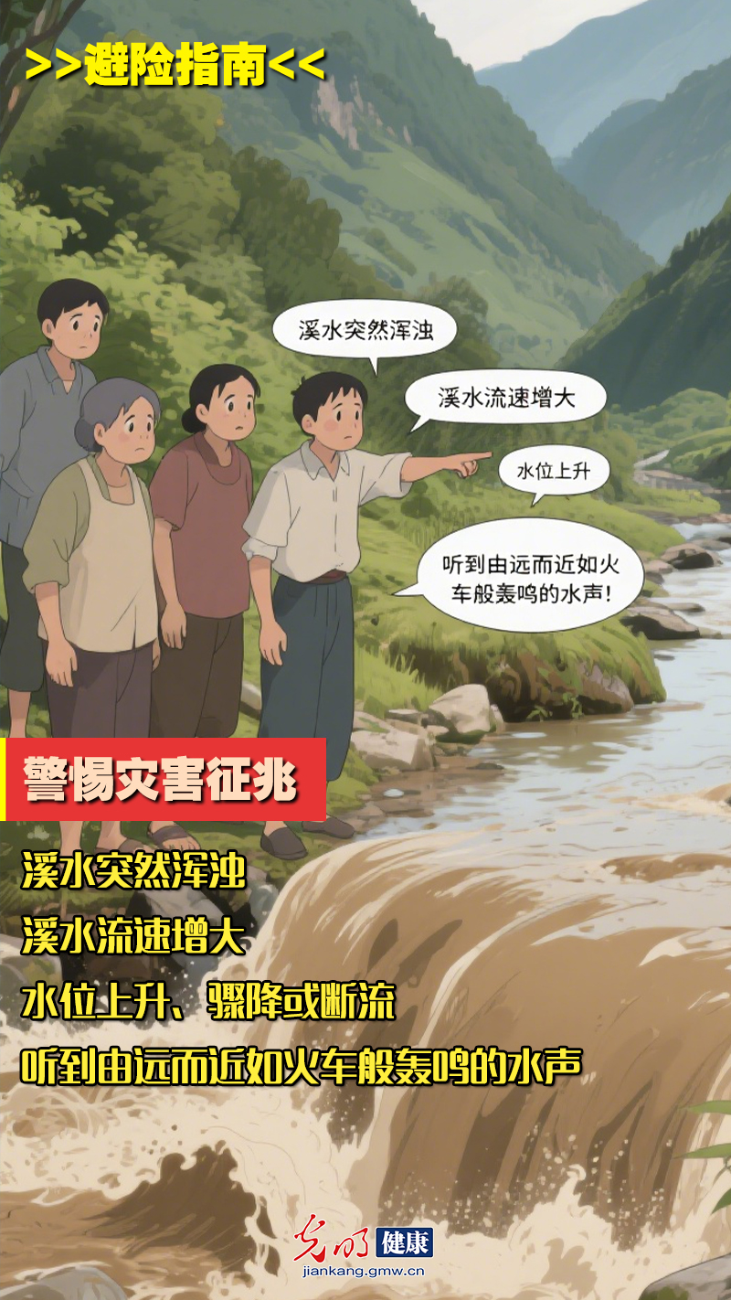 【应急科普海报】汛期避险指南:牢记九大关键行动,从居家到行车的全方位防护 【应急科普海报】汛期避险指南:牢记九大关键行动,从居家到行车的全方位防护
