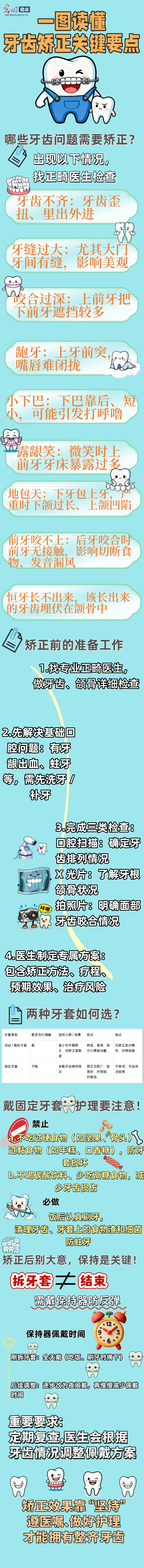 AI漫画版护牙手册|一图读懂牙齿矫正关键要点 AI漫画版护牙手册|一图读懂牙齿矫正关键要点