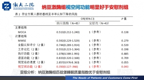 非药物干预开启血管性痴呆防治新路径