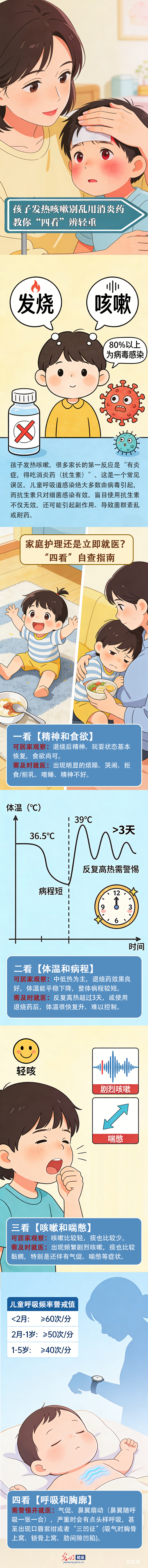 【科学用药】孩子发热咳嗽别乱用消炎药，教你“四看”辨轻重
