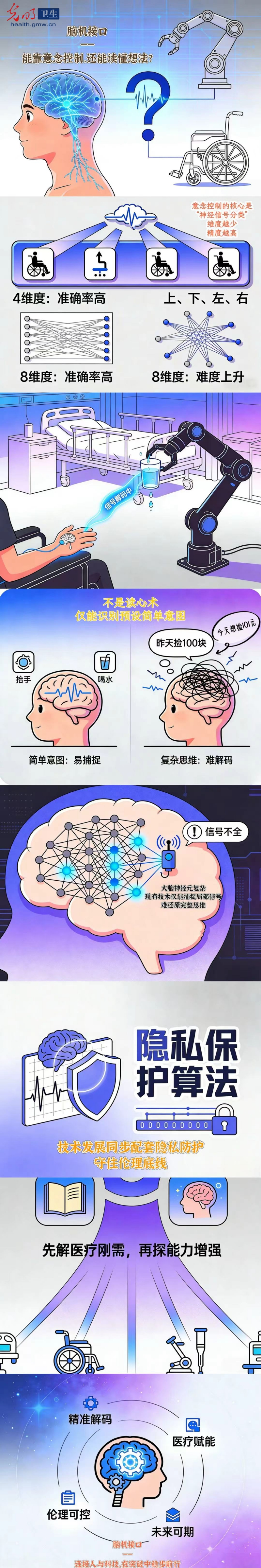【AI条漫】脑机技术解码中心|不是读心术,是碳基与硅基的桥梁 【AI条漫】脑机技术解码中心|不是读心术,是碳基与硅基的桥梁