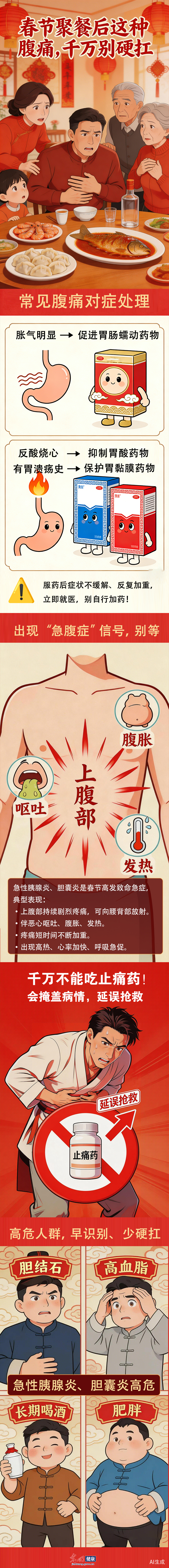 【健康科普】春节聚餐后这种腹痛 千万别硬扛