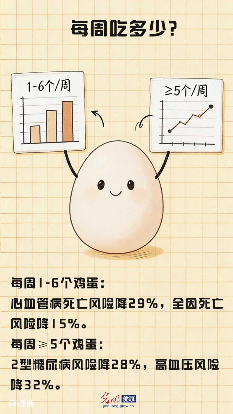 【互动海报】鸡蛋的这些“坑” 你踩了哪些？