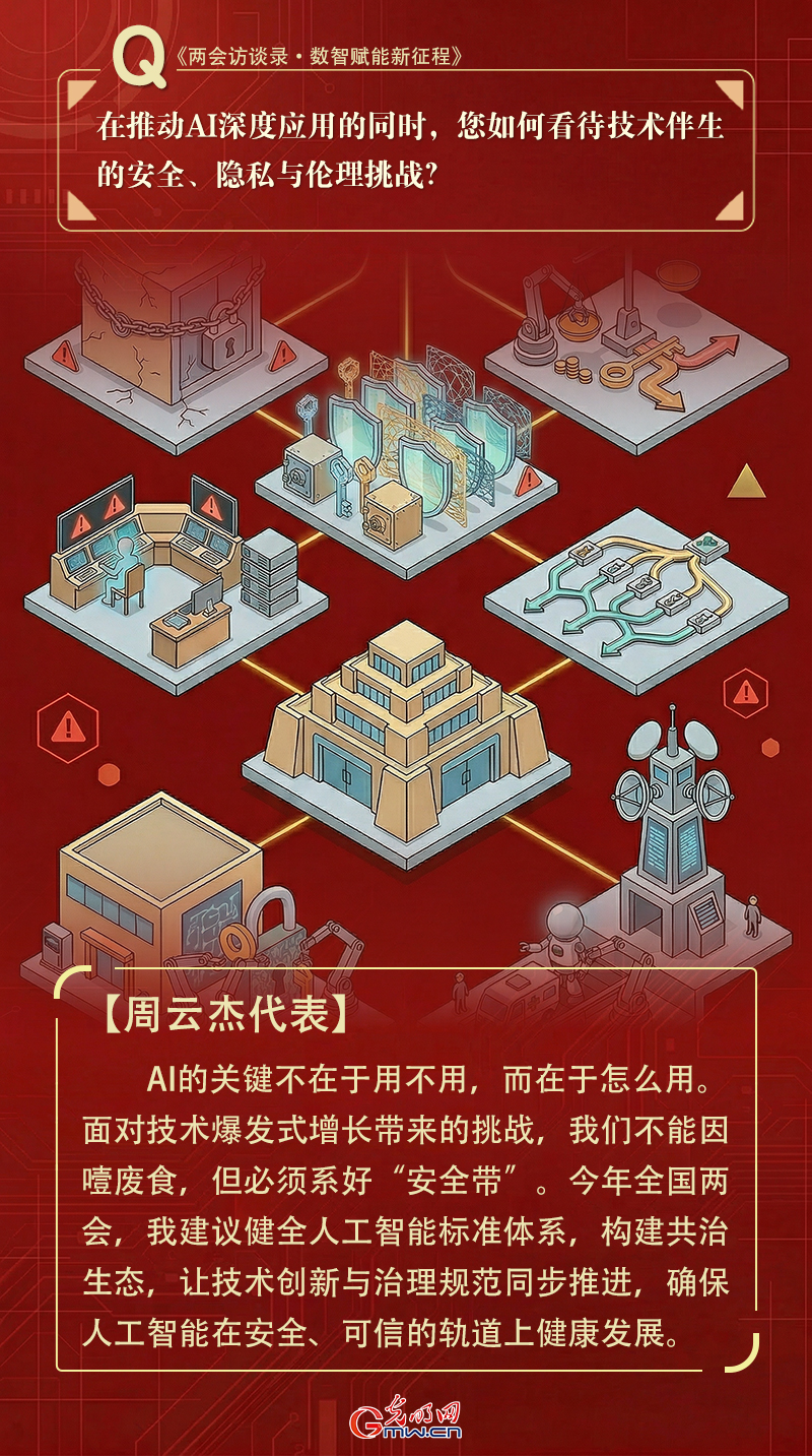 两会对话|周云杰代表:让人工智能成为企业高质量发展新动能 两会对话|周云杰代表:让人工智能成为企业高质量发展新动能