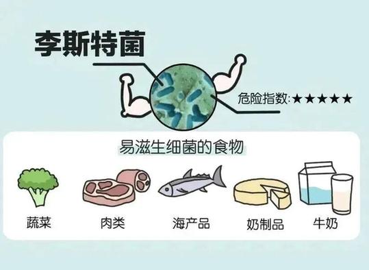 因吃剩菜不幸去世 这个隐匿的“冰箱杀手”别忽视