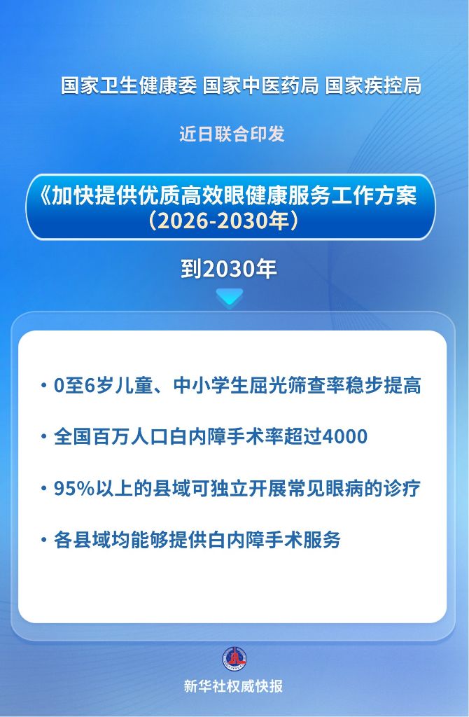 三部门发文加快提供优质高效眼健康服务 20260908cc09f926ceec4439aa653ea0d4f0f29e_f06c523ebec94390b275761d2fcec854