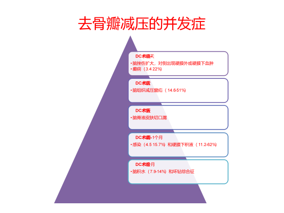 去骨瓣减压后颅骨修补的时机、材料应用和并发症