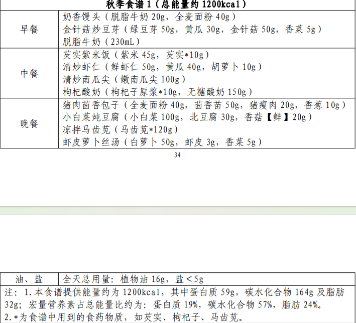 减肥“官方指南”来了！全国各地都不同