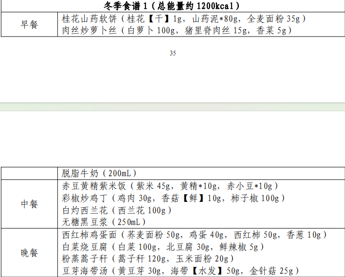 减肥“官方指南”来了！全国各地都不同