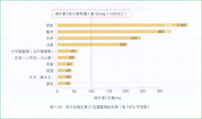 每天吃蓝莓会皮肤变白，视力变好？真相是→