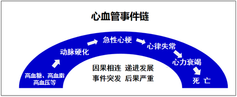 心血管事件链全程干预有了“通络”新策略