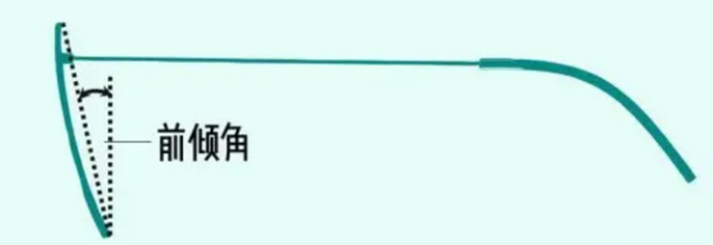 300元和3000元的眼镜到底有没有区别？选错了真的会“毁”眼