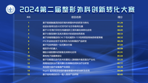 推动整形外科科技成果转化 助力医疗发展