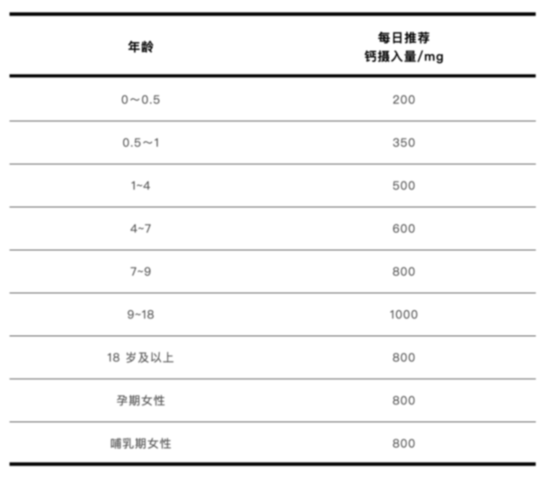 2元和200元的钙片，到底有什么区别？