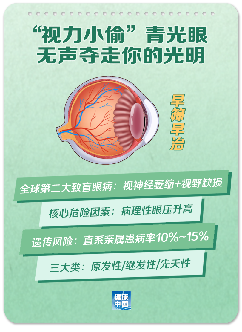 别以为年轻人不会“中招”，眼压正常也要警惕