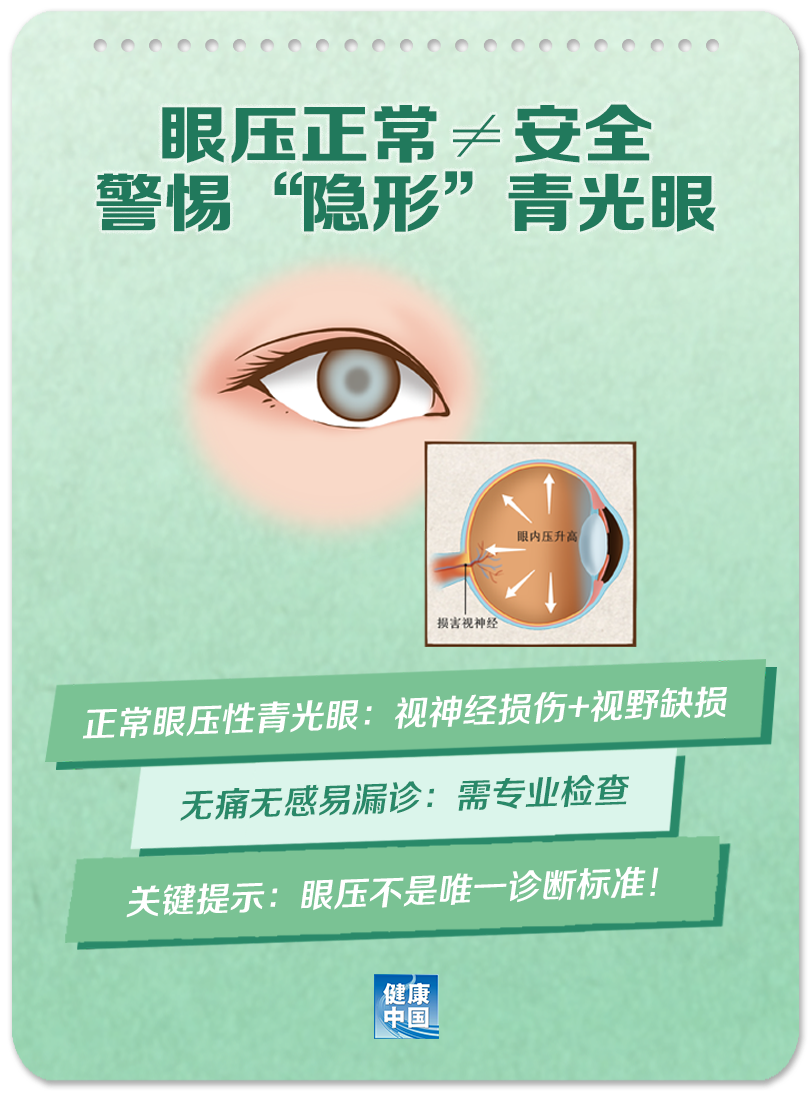 别以为年轻人不会“中招”，眼压正常也要警惕