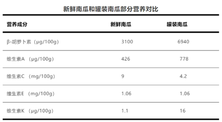 罐头真不是“垃圾食品” 其实它被误解了