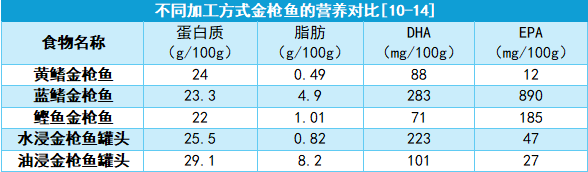 罐头真不是“垃圾食品” 其实它被误解了