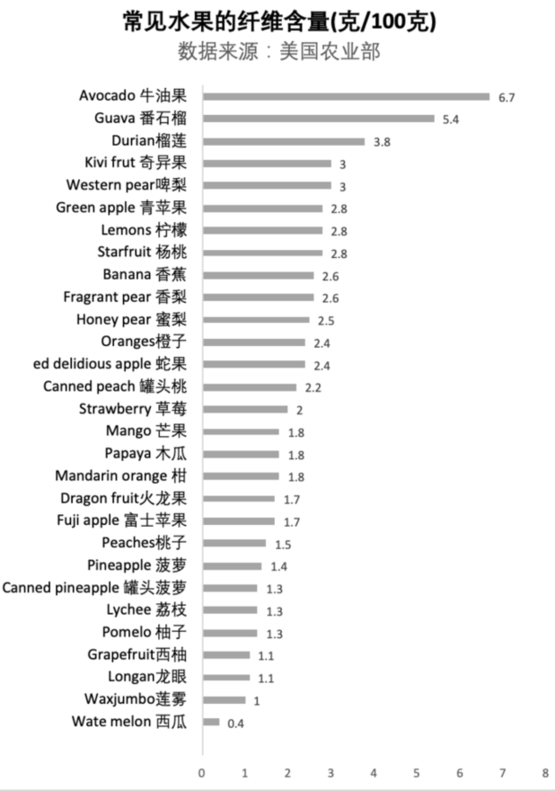 原来吃草莓有这么多好处 你知道怎么清洗更干净吗？